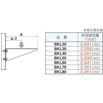BKL60 ブラケット(壁面ラック取付用) 1個 ネグロス電工 【通販サイト 