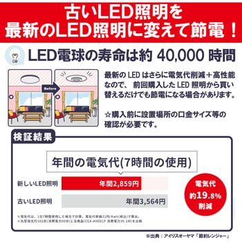 LEDシーリングライト 5.11 音声操作 プレーン 調光