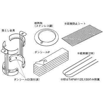 TAFMY150 小開口用ケーブル床貫通部防火措置材 タフロック ニジカン 床 