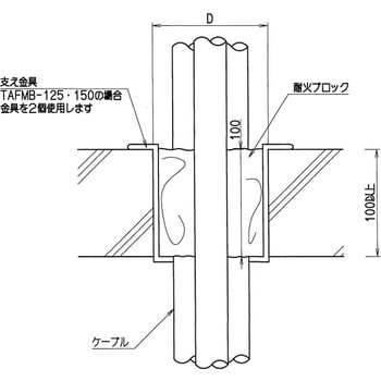 TAFMB-150 耐火ブロック工法(マルブロック) 1組 ネグロス電工 【通販