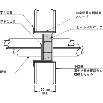 Tafpq 75 タフロック 耐火パック 床 壁用 1組 ネグロス電工 通販サイトmonotaro