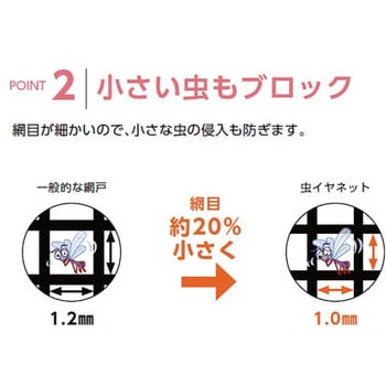 A1Y66 網戸張り替え用防虫ネット 虫イヤネット20メッシュ LIXIL