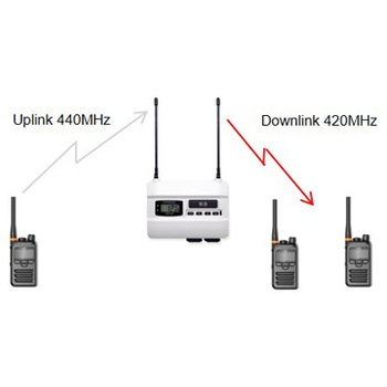 Ftr 410d 特定小電力トランシーバー用中継器 Ftr 410d 1個 エフ アール シー 通販サイトmonotaro