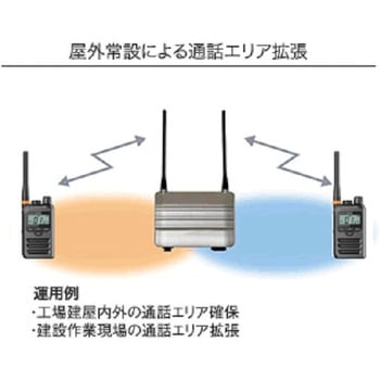 FTR-510D 特定小電力トランシーバー用中継器 FTR-510D 1個