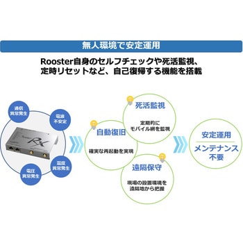 RX220 ルーター サン電子(PC) 有線ルーター 【通販モノタロウ】