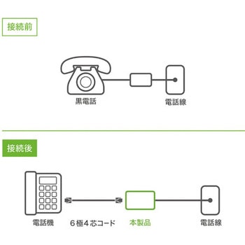 回線ローゼット 6極4芯 増設用 MCO