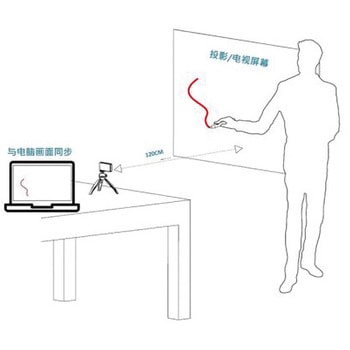 インタープロ ミニ/interPro mini JMACS(日本電線工業)
