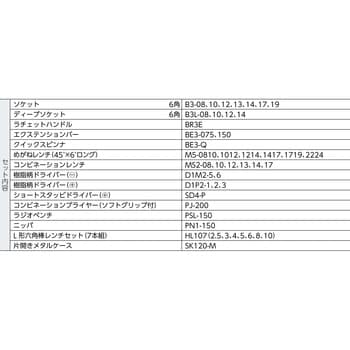 SK3434S 整備用工具セット KTC 1セット(43点組) SK3434S - 【通販