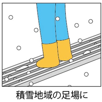 足場板 NNS ネオステージ 両面使用タイプ 長谷川工業