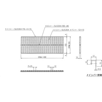 ステンレス グレーチング プレーンタイプ 三榮