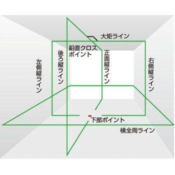 ZEROGSN-KJCSET NAVIゼロジーセンサーKJC 三脚セット 1セット TJM