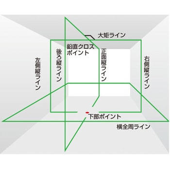 ゼロジーセンサーKJC 受光器・三脚セット TJMデザイン(タジマツール