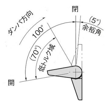 ダンパーヒンジ TAKIGEN(タキゲン)