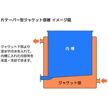片テーパー型ジャケット 架台付 KTTシリーズ MONOVATE(日東金属工業)