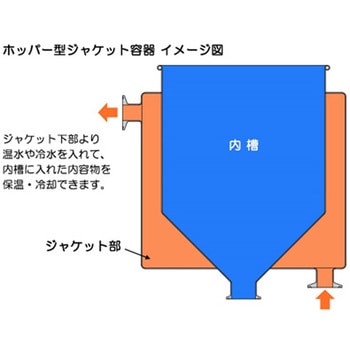 ホッパー型ジャケット 架台付 HTシリーズ - MONOVATE(旧:日東金属工業)