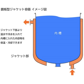 鏡板型ジャケット 架台付 DTシリーズ MONOVATE(日東金属工業)