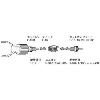 フィット 10個入 - アズワン