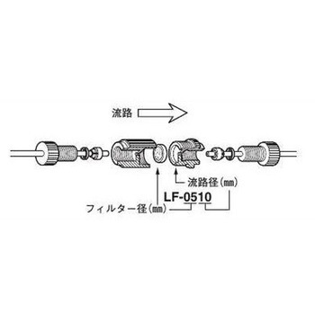 ラインフィルター LFシリーズ アズワン