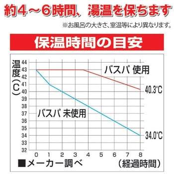 風呂湯保温器 バスパ