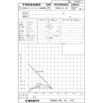 50PUL2.15 汚物用水中ハイスピンポンプ(流量調整用) PUL型 1台 鶴見