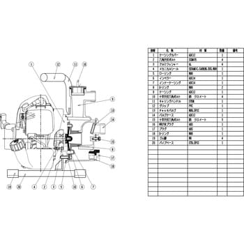 TE4-25MCP 一般排水用エンジンポンプ TE型・TEH型 1台 鶴見製作所