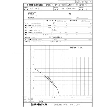 TE4-25MCP 一般排水用エンジンポンプ TE型・TEH型 1台 鶴見製作所