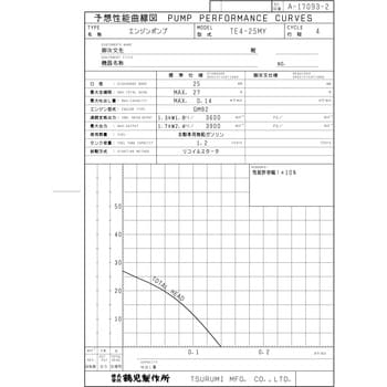 一般排水用エンジンポンプ TE型・TEH型