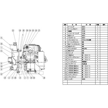 一般排水用エンジンポンプ TE型・TEH型