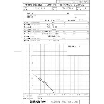 一般排水用エンジンポンプ TE型・TEH型