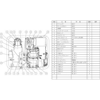 TE5-80AG 一般排水用エンジンポンプ TE型・TEH型 1台 鶴見製作所