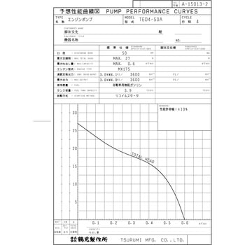 泥水用エンジンポンプ TED型 鶴見製作所