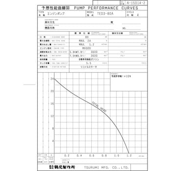 泥水用エンジンポンプ TED型