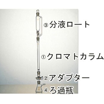 セミ・ミクロクロマトグラフ装置 2542シリーズ コスモスビード