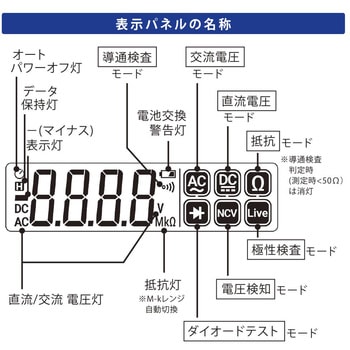 ペン型デジタルマルチテスター TRMS オーム電機