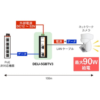 産業用PoEインジェクター マルチギガビットタイプ ダイヤトレンド
