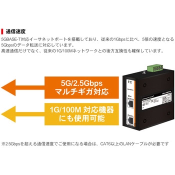 産業用PoEインジェクター マルチギガビットタイプ ダイヤトレンド