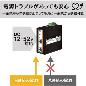 産業用PoEインジェクター マルチギガビットタイプ ダイヤトレンド