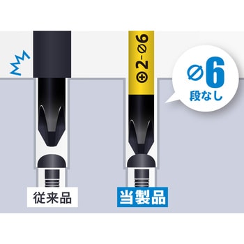 絶縁ドライバー(スリムタイプ) +2×150 TTC