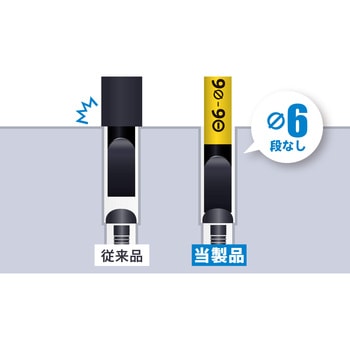 絶縁ドライバー(スリムタイプ) -6×150 TTC