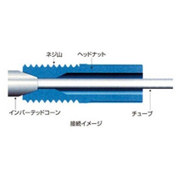 1/8"PP(1/4-28UNFオス)10個入 アイシス