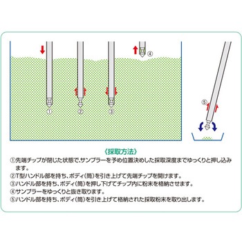 ステンパウダーマイクロサンプラー チップ アイシス