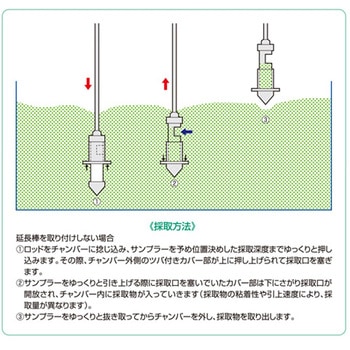 ステンスリーブパウダーサンプラー ロッド アイシス