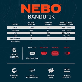 LED作業灯 BANDO 1K NEBO