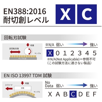 耐切創手袋”EVOカットレジストLight” トワロン