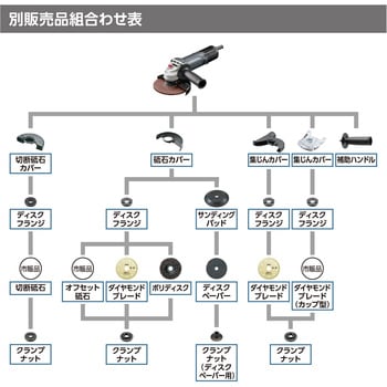 ディスクグラインダー 京セラ(旧RYOBI電動工具)