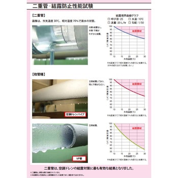 二重管継手エルボ 透明 東栄管機 TS継手 【通販モノタロウ】