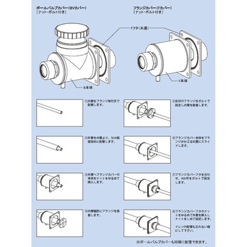 TVU-FK-C 二重管用フランジカバー 透明 1個 東栄管機 【通販サイト