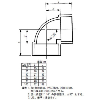 HTDV継手90°エルボ 東栄管機