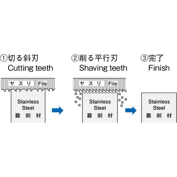 ステンレス(切削用)ヤスリ ツボサン