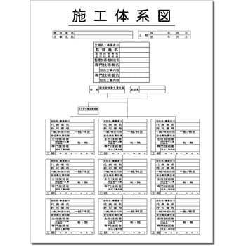 施工体系図 安全興業